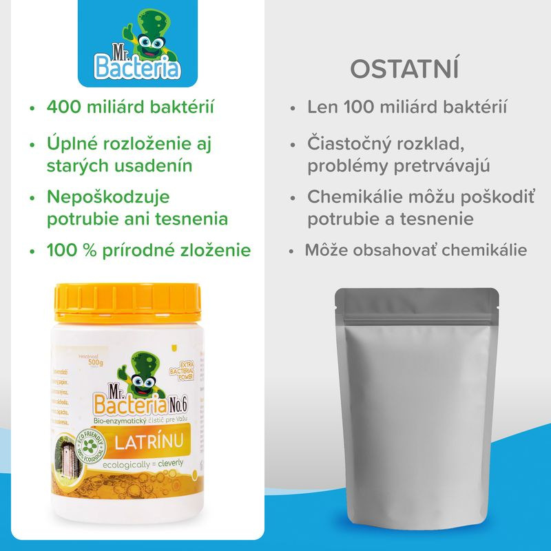 Aktivátor Mr.Bacteria No.6, do latríny, 500 g 3