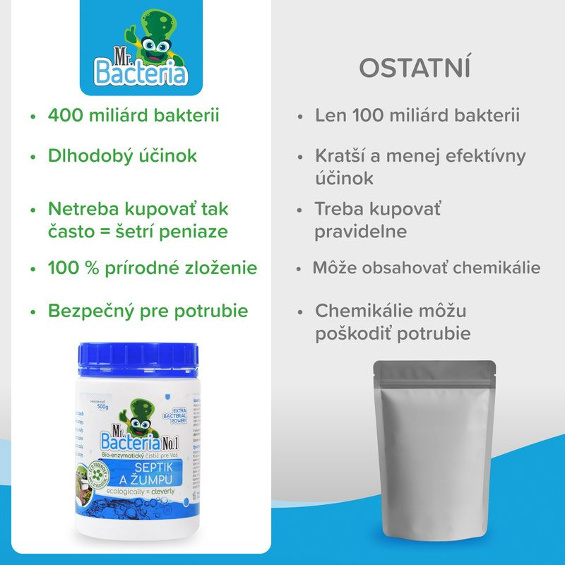 Aktivátor Mr.Bacteria No.1, do septikov a žumpy, 500 g 4
