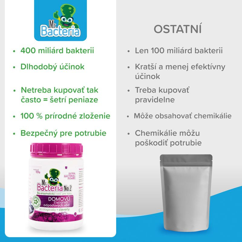 Aktivátor Mr.Bacteria No.2, do čističky odpadových vôd, 500 g 4